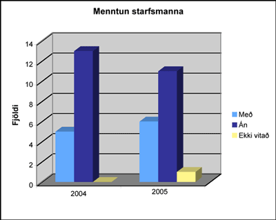 Menntun starfsmanna sundlauga á Austurlandi 2004 og 2005