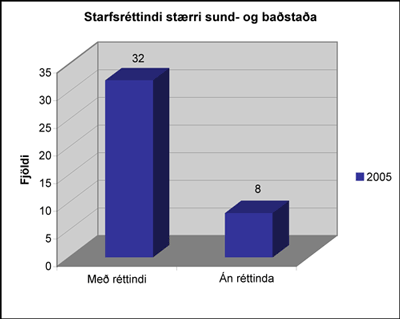 Starfsréttindi stærri sund- og baðstaða á Austurlandi 2005
